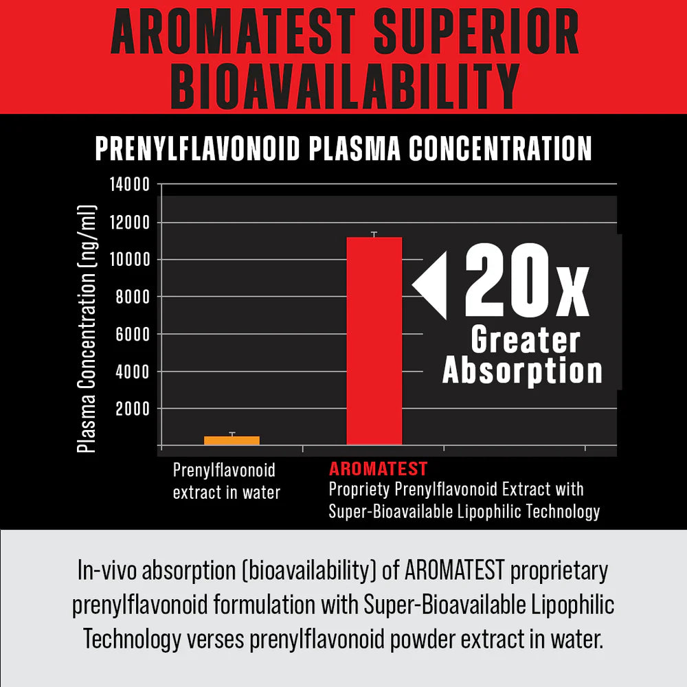 MuscleMeds Aromatest (30 Liquid Caps)