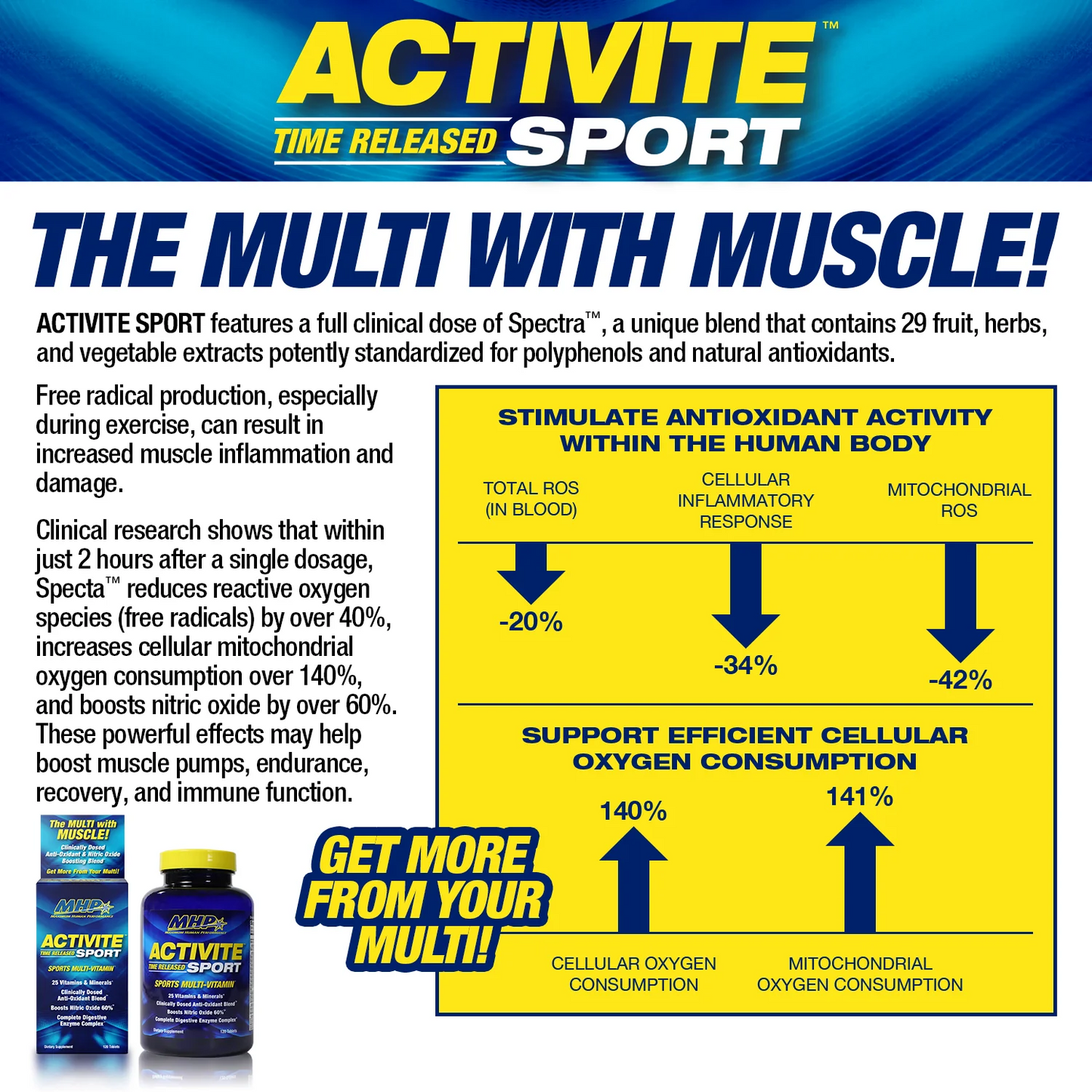 MHP Activite Sport - Multi-Vitamin