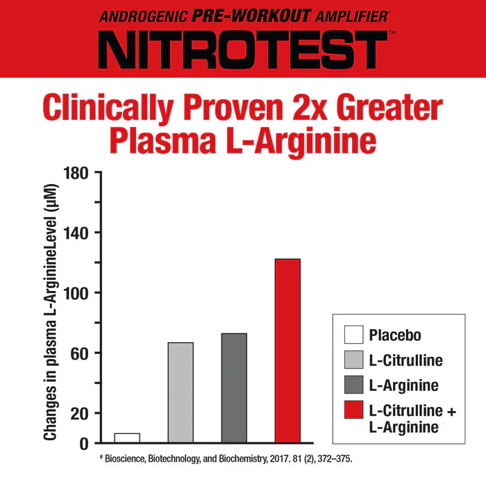 MuscleMeds Nitrotest Test Boosting Pre Workout