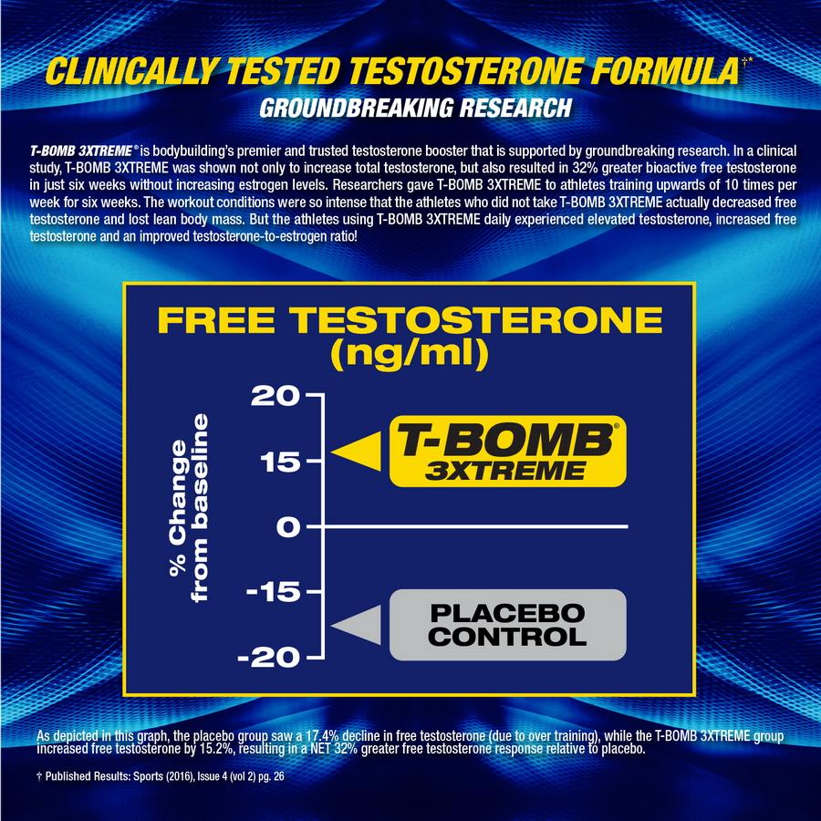 MHP T-Bomb 3Xtreme (168 Tablets)