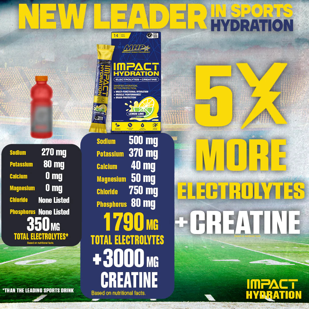 MHP Impact Hydration Electrolyte Mix Stick Pack