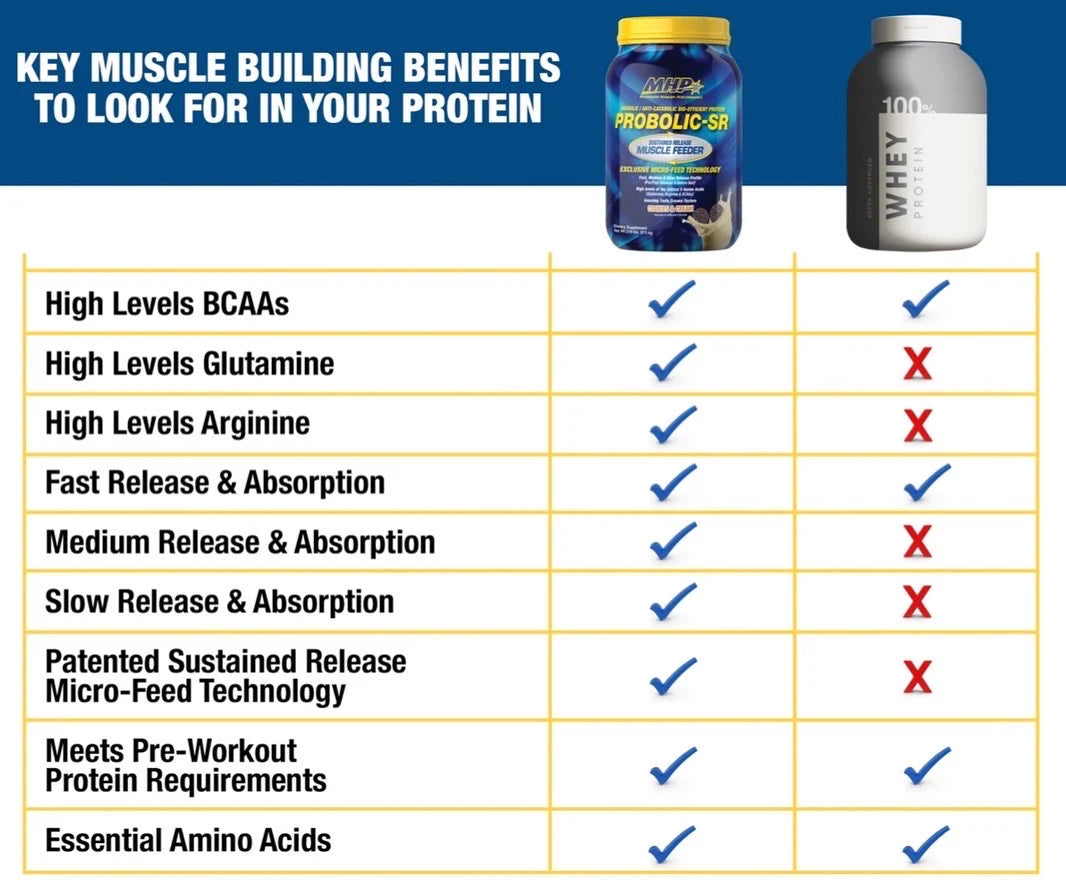 MHP Probolic Sr Protein Powder