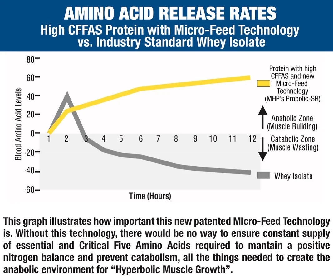 MHP Probolic Sr Protein Powder