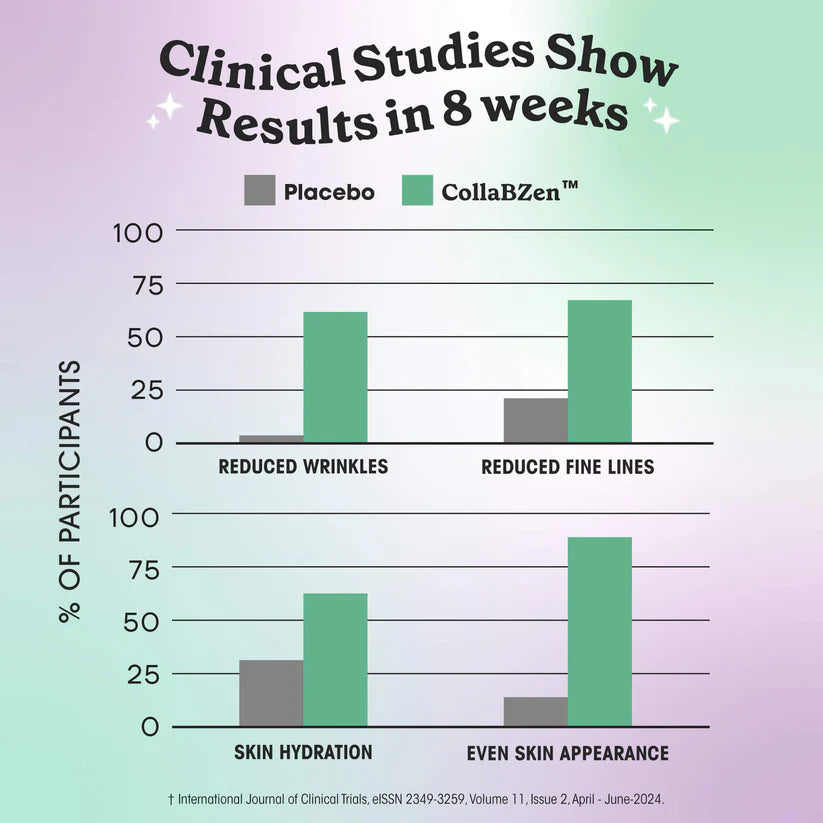 Fit&Lean Collaven - VEGAN COLLAGEN